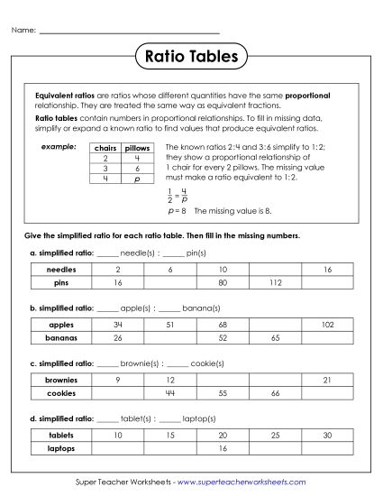 aEquivalent Ratio Tables
