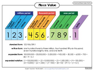 Place Value: Decimals (Tenths) Worksheet