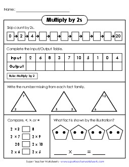 Learn to Multiply by 2s Free Multiplication Worksheet