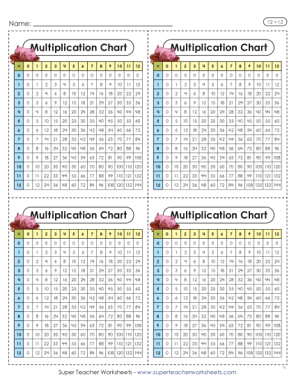 New Mini Multiplication Charts (Farm, 12 x 12) Worksheet New Mini Multiplication Charts (Farm, 12 x 12) Worksheet