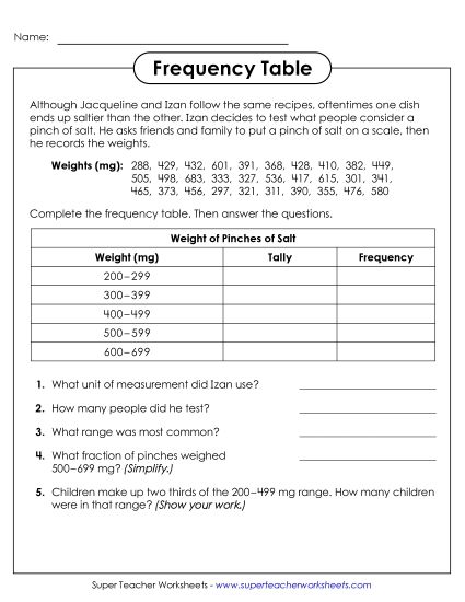 aComplete the Frequency Table 