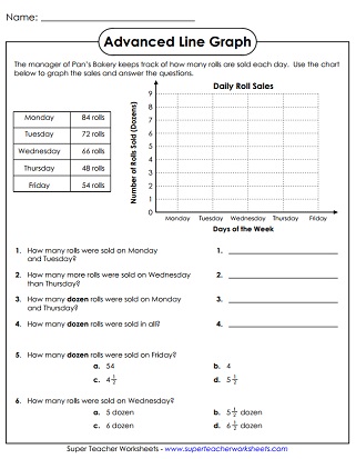 Line Graph Worksheets: Graphing